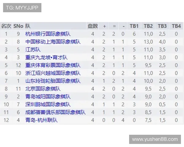 杭州网球队以73分领跑杯赛积分榜展现强劲实力 杭州网球队以73分领跑杯赛积分榜展现强劲实力